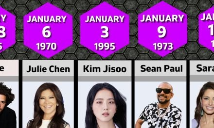 Famous People Born in January – Famous Bdays